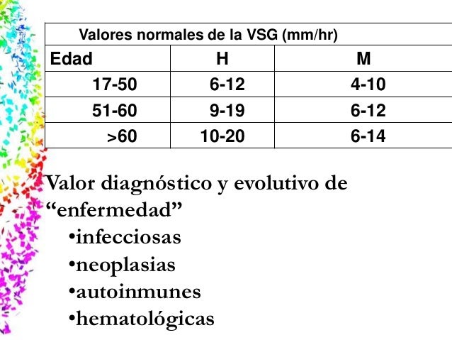 ASPECTOS GENERALES DE LA SANGRE ASPECTOS GENERALES DE LA SANGRE