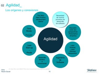 10
Área
Razón Social
Agilidad_
Los orígenes y conexiones
02
The New,
New Product
development
Game3
Time
Boxes
-
Pomodor
o
Lean
Start-up
-
Pivote
Desarrollo
Iterativo
e
Incremental
Ingeniería
de
Software
Lean
thinking
-Valor
-Eliminar
desperdicio
Discusión
entre dos
perspectivas
-Prescriptiva
-Empírica
Necesidad
de nuevos
procesos de
desarrollo
de software
Necesidad
de nuevos
procesos de
desarrollo
de software
Agilidad
(3) http://hbr.org/1986/01/the-new-new-product-development-game/
 
