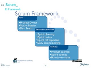 19
Área
Razón Social
Scrum_
El Framework
04
 