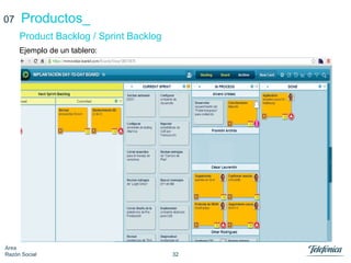32
Área
Razón Social
Productos_
Product Backlog / Sprint Backlog
07
Ejemplo de un tablero:
 