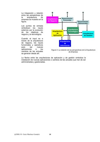 La integración y relación 
entre las perspectivas de 
la arquitectura de 
empresa se muestra en la 
figura. 
Los puntos de entrada 
simbolizan los inputs 
externos por la evolución 
de los objetivos de 
negocio y la tecnológica. 
Cuando el input es a 
través de la arquitectura 
de negocio, los inputs 
funcionales y operativos 
para las nuevas 
aplicaciones o los 
cambios de las actuales 
se generan desde allí. 
La flecha entre las arquitecturas de aplicación y de gestión simboliza la 
instalación de nuevas aplicaciones o cambios de las actuales que han de ser 
administradas y gestionadas. 
@EMG/10 - Enric Martínez Gomàriz 10 
Requerimientos 
Funcionales 
Arquitectura 
de 
Aplicación 
Arquitectura 
Tecnológica 
Arquitectura 
de Gestión 
Arquitectura 
de 
Información 
Requerimientos 
Operacionales 
Arquitectura 
de Negocio 
Figura 4. La relación de las perspectivas de la Arquitectura 
de Empresa. 
 