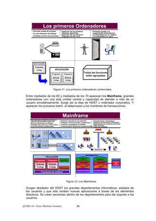 Los primeros Ordenadores 
• Una sola unidad de proceso 
• Un solo elemento de diálogo 
• Unidades archivo secuenciales 
• Aparición de los primeros 
sistemas operativos 
• Aparición de los primeros 
lenguajes de alto nivel 
• Primeras ayudas a la 
organización administraiva. 
• La informática es un misterio 
y el informático su “guru”. 
APLICACIÓN 
Programa 
Código APLICACIÓN 
Programa 
Rutinas 
Código 
Programa 
Rutinas 
Código 
Todas las funciones 
están agrupadas 
Figura 11. Los primeros ordenadores comerciales. 
Entre mediados de los 60 y mediados de los 70 aparecen los Mainframe, grandes 
ordenadores con una sola unidad central y capacidad de atender a más de un 
usuario simultáneamente. Surge así la idea de HOST u ordenador corporativo. Y 
aparecen los procesos batch, el teleproceso y los monitores de transacciones. 
Mainframe 
• Una sola gran unidad de proceso o 
más de una actuando como una. 
• Muchos elementos de diálogo. 
• Unidades de archivo en cinta y disco 
• Comunicaciones y teleproceso. 
• Sistemas operativos muy potentes 
• Software comunicaciones y teleproceso 
• Librerías y programas de utilidad. 
• Cadenas batch. Monitores transaccionales 
CADENA 
PROCESO 
FUNCIONES 
@EMG/10 - Enric Martínez Gomàriz 24 
• Grandes Dpros. Informáticos 
• Usuarios sin formación informática 
• Presiones de los usuarios para tener 
mejor servicio. 
• Crisis del software 
Necesidades 
Asistencia 
APLICACIÓN 
Programa 
Rutinas 
Código 
Programa 
Rutinas 
Código 
BATCH 
Utilidades 
Funciones de sistema 
INFORMÁTICA 
Funciones sistema 
OVERLAY USUARIO 
PROCESO 
FUNCIÓ 
Funciones sistema 
Interficie 
de 
usuario 
Figura 12. Los Mainframe. 
Surgen alrededor del HOST los grandes departamentos informáticos, aislados de 
los usuarios y que sólo reciben nuevas aplicaciones a través de los elementos 
directivos. Se crean secciones dentro de los departamentos para dar soporte a los 
usuarios. 
 