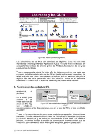 Las redes y las GUI’s 
• Los PC’s se integran en redes para 
compartir archivos y recursos de 
impresión. 
• Baja el coste y aumenta la potencia. 
• Desaparecen los minis. 
• Se estandariza el entorno gráfico. 
Nace Windows 
• Se estandariza el entorno de red. 
• Nuevas versiones cada vez más 
potentes de paquetes de ofimática. 
Ofimática 
Programas 
estandar 
@EMG/10 - Enric Martínez Gomàriz 27 
• Empresas pequeñas con estructuras 
informáticas importantes. 
• La ofimática adquiere “vida propia”. 
• Crisis de crecimiento de los SI. 
• Pequeñas compañías de desarrollo 
Asistencia 
tecnica 
Necesidades 
HOST 
APLICACIÓN 
Programa 
Rutinas 
Código 
Programa 
Rutinas 
Código 
Utilidades 
Funciones de sistema + GUI’s + XARXA 
PROCESO 
DISEÑO 
Funciones 
Aplicación Integridad 
RED 
WINDOWS 
Funciones Seguridad 
de red 
Funciones 
GUI’s 
Carpetas, 
Portapapeles, 
Utilidades .. 
Tarea 
Ofimática 
Figura 15. Redes y entornos gráficos. 
Las aplicaciones de los PC’s van cambiado de objetivos. Cada vez son más 
importantes y menos periféricas. Aparece un nuevo concepto de diseño basado en 
aprovechar las ventajas del entorno gráfico de Windows, los recursos de red y las 
prestaciones ofimáticas. 
Y como consecuencia natural de todos ello, los datos corporativos que hasta ese 
momento se habían relacionado con los PC’s a través replicaciones manuales y de 
ficheros de interfase, pasan a ser necesarios en línea, entidad a entidad y registro a 
registro. No hay nada preparado para esa situación, nueva en el panorama 
informático. La reacción es la aparición de las arquitecturas Cliente/Servidor. 
5. Nacimiento de la arquitectura C/S. 
Analicemos el 
problema. 
En el fondo, para 
acceder a los 
datos corporativos 
desde un PC, hay 
que establecer 
una comunicación entre dos programas, uno en el lado del PC y el otro en el lado 
del HOST. 
Y para poder comunicarse dos programas es obvio que necesitan intercambiarse 
mensajes. En esos momentos los modelos de comunicación entre dos programas 
ya estaban estudiados y se utilizaban ampliamente. Entre todos los modelos 
posibles, se decide escoger el modelo de comunicación Cliente/Servidor que se 
caracteriza por la existencia de un mensaje de dos pasos, petición y respuesta. 
Figura 16. Necesidad de acceso a los datos corporativos desde un 
HOST. 
 