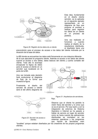 Usuario 
(cliente) 
No crédito 
Leer 
Cliente 
Acceso a 
Cliente 
Clientes 
Anulación 
operación 
Lectura 
tarjeta 
magnética 
Petición cliente 
Datos Cliente 
Leer 
Cuenta 
Cliente 
Cuenta Cliente 
Tarjeta Identificación 
Validar 
Cliente 
Figura 20. Registro de los datos de un cliente 
Servidor 
del lector 
de tarjetas 
Tarjeta Identificación 
Leer 
Cliente 
Clientes 
Petición cliente 
Datos cliente 
Leer 
Cuenta 
Cliente 
Cuenta Cliente 
Figura 22. Servidor de acceso a 
clientes. 
@EMG/10 - Enric Martínez Gomàriz 32 
Esta idea, fundamental 
en el diseño cliente 
servidor, es la aplicada 
en el siguiente ejemplo 
representado en un 
diagrama de flujo que 
propone el proceso a 
realizar para registrar 
los datos de un cliente 
en un proceso de 
pedidos. 
Una vez realizado el 
funcional, y cuando 
realiza el diseño de la 
arquitectura distribuida, 
el diseñador tiene una 
precondición para el proceso de acceso a los datos del cliente motivada por la 
situación de la base de datos. 
La BD donde se encuentran los datos está físicamente en una máquina diferente 
de la que ejecutará el programa cliente. Además el acceso a los datos del cliente 
supone el acceso a dos tablas, datos básicos del cliente y cuenta contable del 
cliente. Todo ello le aconseja 
encapsular la lógica de datos 
para el acceso al cliente en un 
No crédito 
servidor que localizará en la 
Usuario 
parte de la BD. 
(cliente) 
Una vez tomada esta decisión 
hará evolucionar el diagrama 
de flujo de la forma que 
muestra la figura. 
Finalmente, el diseño del 
servidor de acceso a cliente 
será el del último diagrama de 
Clientes 
Anulación 
operación 
Lectura 
tarja 
magnética 
Petición cliente 
Validar 
Cliente 
Acceso a 
clientes 
Datos cliente 
Acceso a los 
Datos 
del Cliente 
CuentaCliente 
R RPC 
Figura 21. Arquitectura de servidores. 
flujo. 
Observe que el cliente ha perdido la 
visión física del servidor y lo único que 
ve es el servicio. Por esa razón y con la 
integración de entornos de Sistema 
Operativo e Internet se ha pasado a 
hablar de servicio en lugar de servidor 
como se hacia cuando las aplicaciones 
distribuidas se montaban en los 
sistemas operativos y los programas 
que hacían de servidores eran 
“tocables” porque estaban diseñados por los creadores de los propios programas 
clientes. 
 