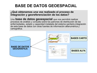 BASE DE DATOS GEOESPACIAL
¿Qué obtenemos una vez realizado el proceso de
integración y georeferenciación de los datos?
Una base de datos geoespacial que nos permitirá realizar
procesos de análisis y consulta sobre los patrones de distribución de las
enfermedades, estado y capacidad instalada del sistema sanitario,integración
de esta base de datos con otras fuentes de información alfanumérica y
cartográfica.



                                                                                                  BASES CARTO


BASE DE DATOS                          ORIGEN DE LOS DATOS




 GEOGRÁFICA                                                  Datos sobre puertos, línea,
                                                             transit-times


                                                             Codificación de puertos de la
                                                             base de datos LOCODE



                                                             Datos de asignación de
                                                                                                  BASES ALFA
                                                             países a las zonas



                                                             Id de las zonas


                                                             Datos sobre servicios, armadores,
                                                             consignatarios y tipo de servicios
 