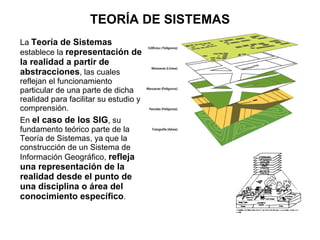 TEORÍA DE SISTEMAS
La Teoría de Sistemas
establece la representación de
la realidad a partir de
abstracciones, las cuales
reflejan el funcionamiento
particular de una parte de dicha
realidad para facilitar su estudio y
comprensión.
En el caso de los SIG, su
fundamento teórico parte de la
Teoría de Sistemas, ya que la
construcción de un Sistema de
Información Geográfico, refleja
una representación de la
realidad desde el punto de
una disciplina o área del
conocimiento específico.
 