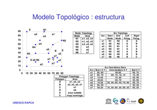 Introduccion sig | PDF