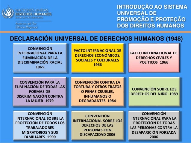 Introduccion sistema universal de derechos humanos
