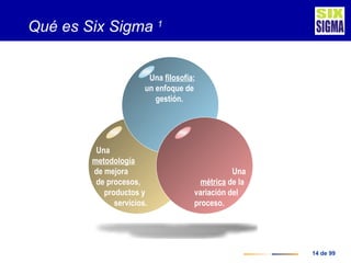 Qué es Six Sigma  1 Una   métrica  de la variación del  proceso. Una   metodología   de mejora   de procesos,   productos ...