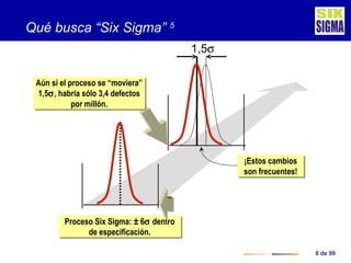 Qué busca “Six Sigma”  5 Proceso Six Sigma: ± 6   dentro de especificación. 1,5  ¡Estos cambios son frecuentes! Aún si e...