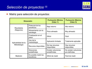Selección de proyectos  (5) <ul><li>Matriz para selección de proyectos: </li></ul>Dimensión Puntuación Mínima (Valor 1) Pu...
