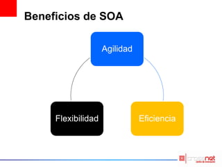Beneficios de SOA
Agilidad
EficienciaFlexibilidad
 