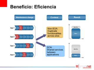 Beneficio: Eficiencia
 