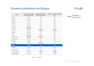 Google: Introduccion Sobre La Publicidad Online