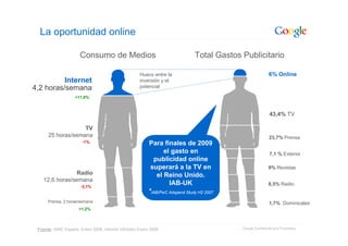 Google: Introduccion Sobre La Publicidad Online