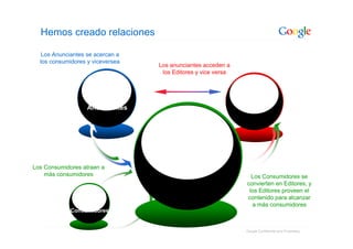 Google: Introduccion Sobre La Publicidad Online