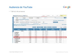 Google: Introduccion Sobre La Publicidad Online