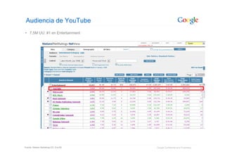 Google: Introduccion Sobre La Publicidad Online