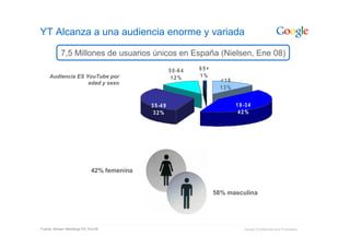 Google: Introduccion Sobre La Publicidad Online