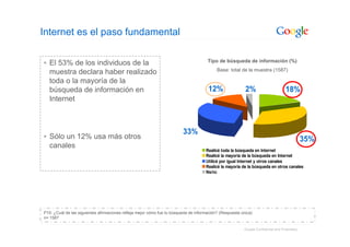 Google: Introduccion Sobre La Publicidad Online