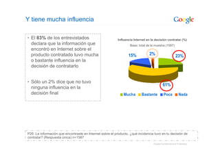 Google: Introduccion Sobre La Publicidad Online