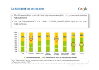 Google: Introduccion Sobre La Publicidad Online