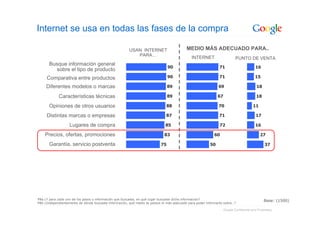 Google: Introduccion Sobre La Publicidad Online