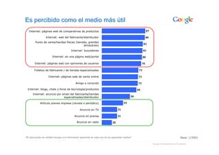 Google: Introduccion Sobre La Publicidad Online