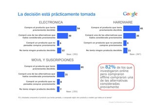 Google: Introduccion Sobre La Publicidad Online