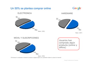 Google: Introduccion Sobre La Publicidad Online