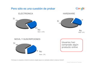 Google: Introduccion Sobre La Publicidad Online