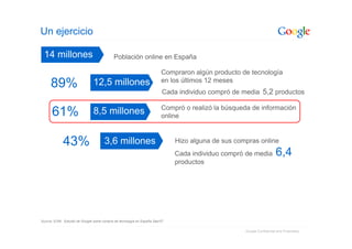 Google: Introduccion Sobre La Publicidad Online