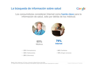 Google: Introduccion Sobre La Publicidad Online