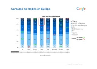 Google: Introduccion Sobre La Publicidad Online