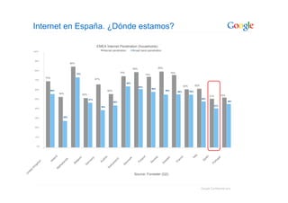 Google: Introduccion Sobre La Publicidad Online