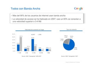 Google: Introduccion Sobre La Publicidad Online