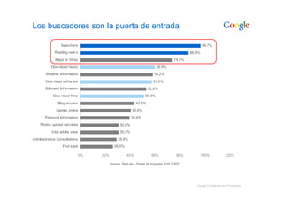 Google: Introduccion Sobre La Publicidad Online
