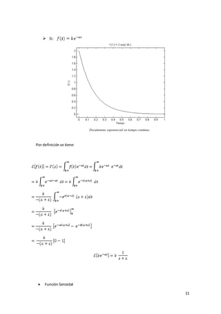  Si:




                           Decaimiento exponencial en tiempo continuo



Por definición se tiene:




     Función Senoidal

                                                                        11
 