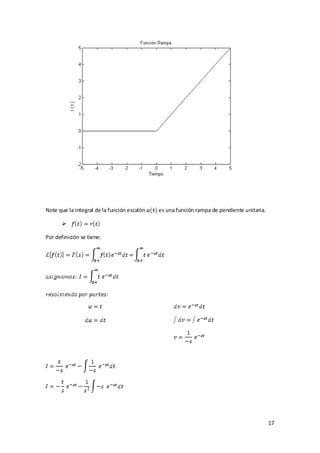 Note que la integral de la función escalón   es una función rampa de pendiente unitaria.

      

Por definición se tiene:




                                                                                           17
 