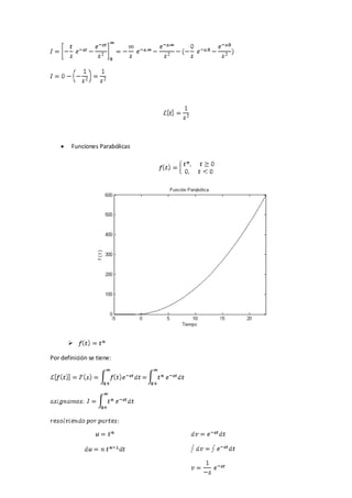 Funciones Parabólicas




      

Por definición se tiene:




                                18
 