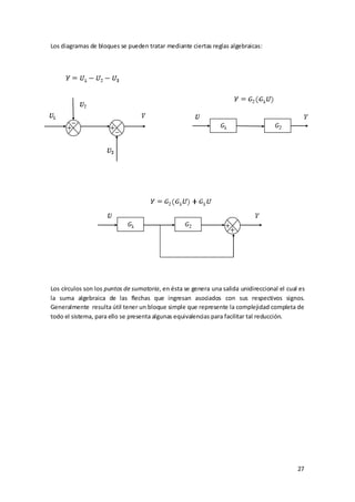Los diagramas de bloques se pueden tratar mediante ciertas reglas algebraicas:



    




Los círculos son los puntos de sumatoria, en ésta se genera una salida unidireccional el cual es
la suma algebraica de las flechas que ingresan asociados con sus respectivos signos.
Generalmente resulta útil tener un bloque simple que represente la complejidad completa de
todo el sistema, para ello se presenta algunas equivalencias para facilitar tal reducción.




                                                                                             27
 