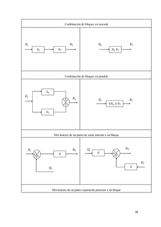 Combinación de bloques en cascada




          Combinación de bloques en paralelo




 Movimiento de un punto de suma anterior a un bloque




Movimiento de un punto separación posterior a un bloque




                                                          28
 