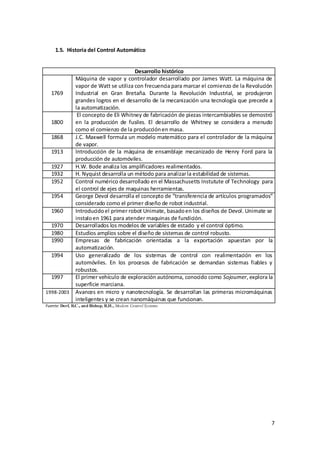 1.5. Historia del Control Automático


                                        Desarrollo histórico
               Máquina de vapor y controlador desarrollado por James Watt. La máquina de
               vapor de Watt se utiliza con frecuencia para marcar el comienzo de la Revolución
   1769        Industrial en Gran Bretaña. Durante la Revolución Industrial, se produjeron
               grandes logros en el desarrollo de la mecanización una tecnología que precede a
               la automatización.
                El concepto de Eli Whitney de fabricación de piezas intercambiables se demostró
   1800        en la producción de fusiles. El desarrollo de Whitney se considera a menudo
               como el comienzo de la producción en masa.
   1868        J.C. Maxwell formula un modelo matemático para el controlador de la máquina
               de vapor.
   1913        Introducción de la máquina de ensamblaje mecanizado de Henry Ford para la
               producción de automóviles.
   1927        H.W. Bode analiza los amplificadores realimentados.
   1932        H. Nyquist desarrolla un método para analizar la estabilidad de sistemas.
   1952        Control numérico desarrollado en el Massachusetts Instutute of Technology para
               el control de ejes de maquinas herramientas.
   1954        George Devol desarrolla el concepto de “transferencia de artículos programados”
               considerado como el primer diseño de robot industrial.
   1960        Introducido el primer robot Unimate, basado en los diseños de Devol. Unimate se
               instalo en 1961 para atender maquinas de fundición.
   1970        Desarrollados los modelos de variables de estado y el control óptimo.
   1980        Estudios amplios sobre el diseño de sistemas de control robusto.
   1990        Empresas de fabricación orientadas a la exportación apuestan por la
               automatización.
   1994        Uso generalizado de los sistemas de control con realimentación en los
               automóviles. En los procesos de fabricación se demandan sistemas fiables y
               robustos.
   1997        El primer vehículo de exploración autónoma, conocido como Sojourner, explora la
               superficie marciana.
1998-2003      Avances en micro y nanotecnología. Se desarrollan las primeras micromáquinas
               inteligentes y se crean nanomáquinas que funcionan.
Fuente: Dorf, R.C., and Bishop, R.H., Modern Control Systems




                                                                                              7
 