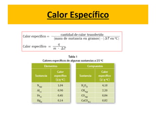Calor Específico
 