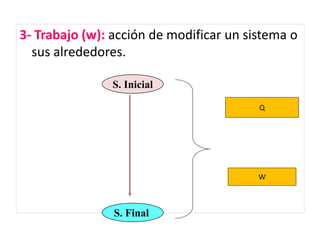 3- Trabajo (w): acción de modificar un sistema o
sus alrededores.
S. Inicial
S. Final
Q
W
 