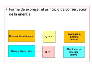 • Forma de expresar el principio de conservación
de la energía.
Sistema absorbe calor Q = +
Aumenta la
Energía
Interna
Sistema libera calor Q = -
Disminuye la
Energía
Interna
 