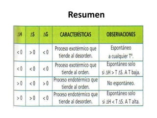 Resumen
 