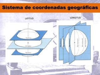 Sistema de coordenadas geográficas
LATITUD LONGITUD
 