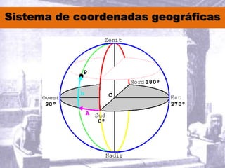 Sistema de coordenadas geográficas
 