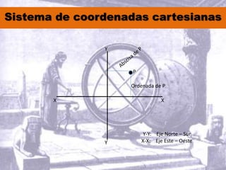 Sistema de coordenadas cartesianas
X X
Y
Y
P
Ordenada de P
Y-Y: Eje Norte – Sur
X-X: Eje Este – Oeste
 
